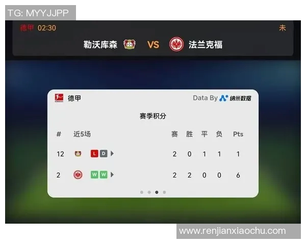 勒沃库森迎战鲍里索夫力争小组赛首胜展现强大实力