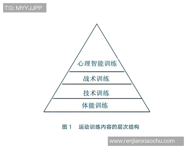 以体能为核心打造健康生活方式 提升体力与运动表现的科学方法与实践