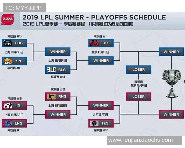 赛后复盘分析FPX与TES对决中的节奏变化与战术执行 赛后复盘分析FPX与TES对决中的节奏变化与战术执行