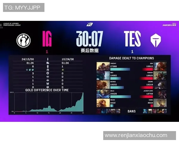 赛后复盘：IG与TES对决中的战术分析与技术细节探讨